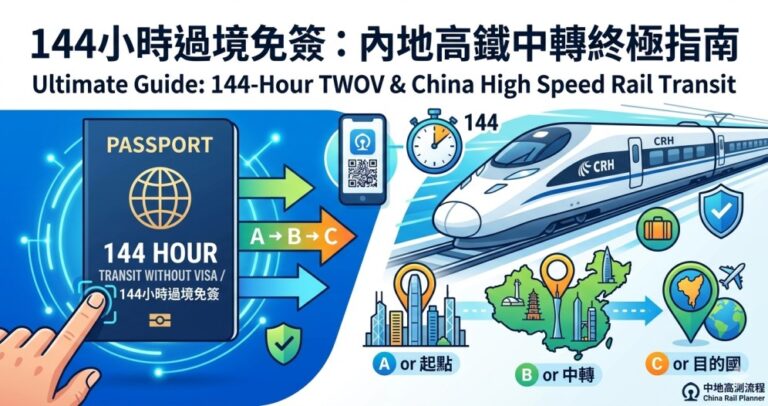 一幅專業的扁平向量風格旅遊插畫,左側展示一本藍色國際護照與手機高鐵電子客票 QR Code,右側為一輛行駛中的中國高鐵和諧號列車。圖中包含清晰的「A → B → C」過境免簽三點合規行程圖解(A起點、B中轉、C目的國),並融入香港、澳門與廣州的城市天際線意象。